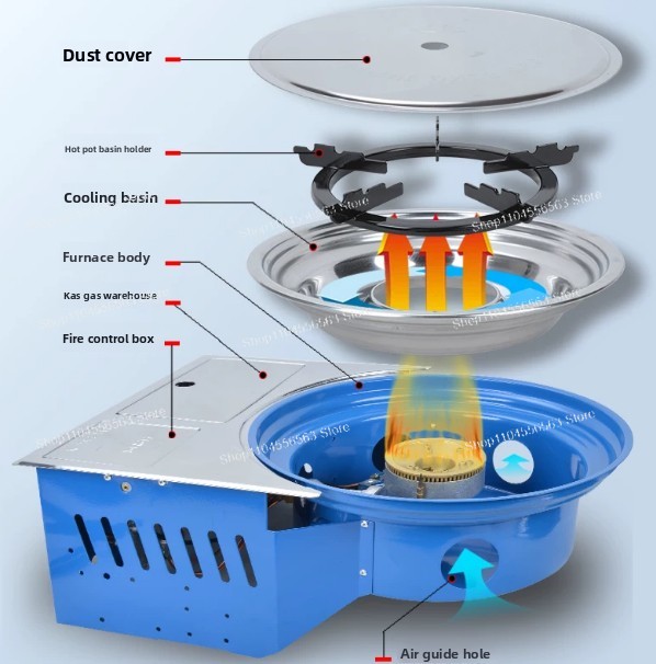 Kompor Gas Portabel dengan Tab - Camping Cooking Canister ulasan dan harga